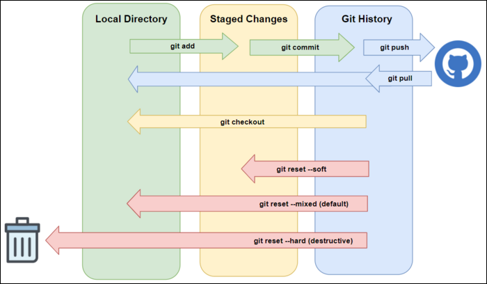 Сколько людей могут работать через git над одним проектом