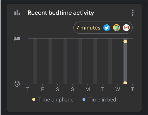 Estadísticas en "Actividad reciente a la hora de dormir".