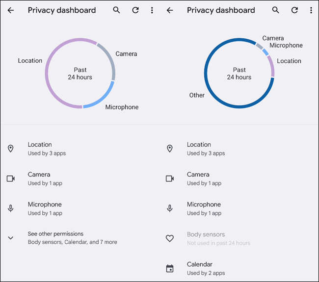 Gráfico del panel de privacidad.