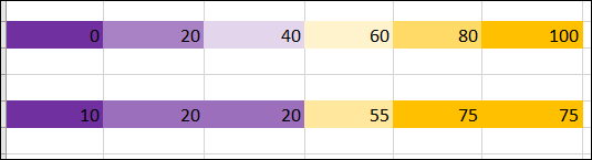 La escala de colores cambia según las ediciones de datos.