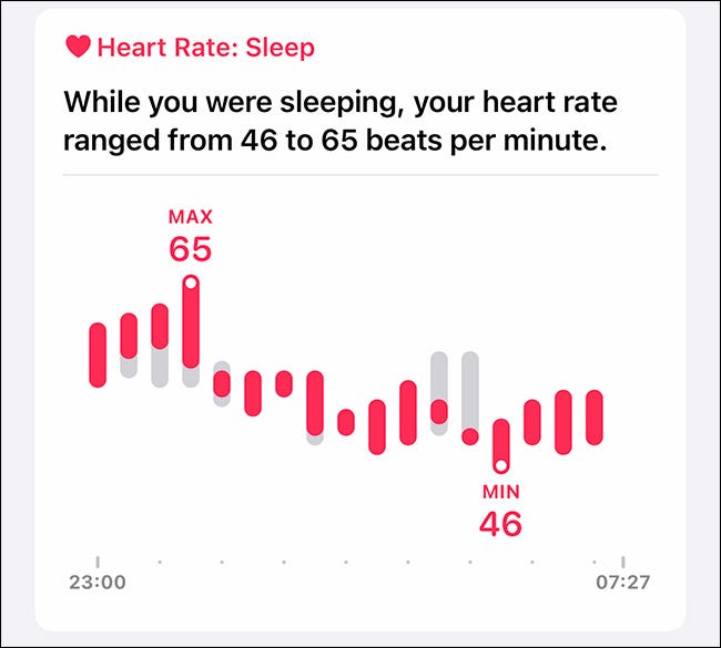gráfico que muestra la frecuencia cardíaca nocturna