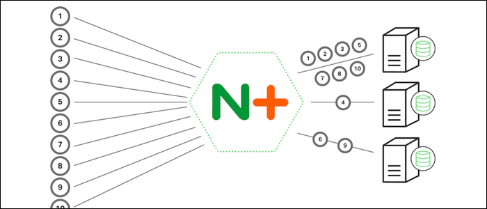 Nginx puede procesar múltiples conexiones dentro de un solo hilo de proceso