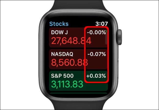 Datos de porcentaje de acciones de Apple Watch