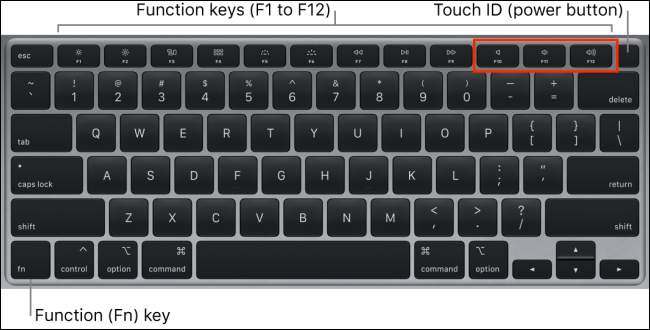 Cambiar el volumen en Mac usando el teclado