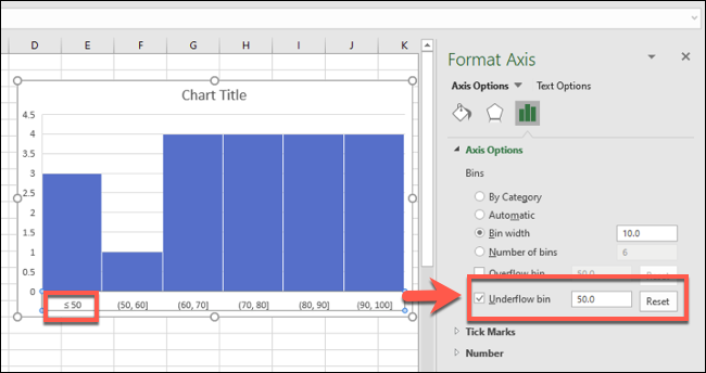 Un histograma de Excel con una agrupación de contenedores de flujo inferior