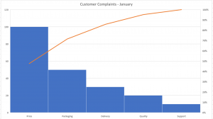 excelparetochartcustomercomplaints-2242692-7575767-png-1054271