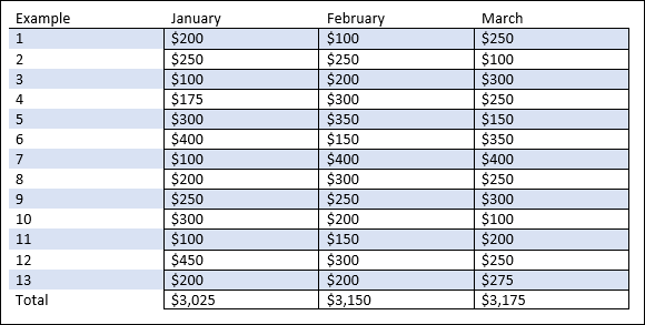 How to create a striped table in Microsoft Word | Systempeaker