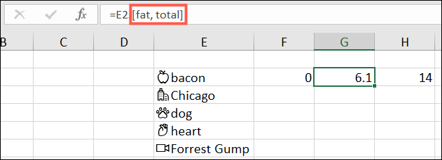 Detalles de los datos en la barra de fórmulas