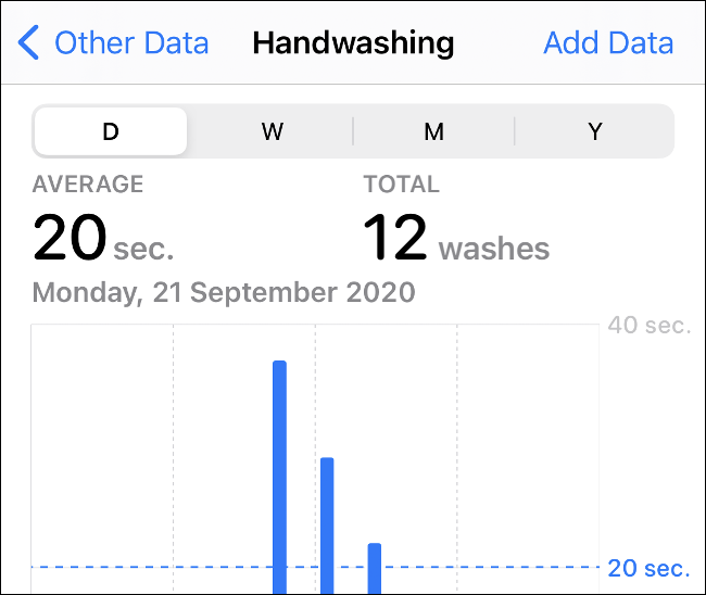 L'app per la salute registra i dati sul lavaggio delle mani