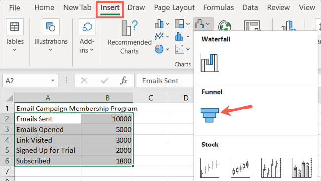 Haga clic en Insertar, luego en Gráfico de embudo en Excel