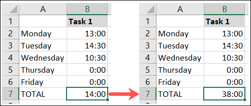 Total de horas y minutos usando 24 horas