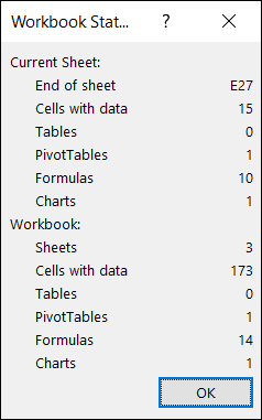 Estadísticas de libros de trabajo en Excel