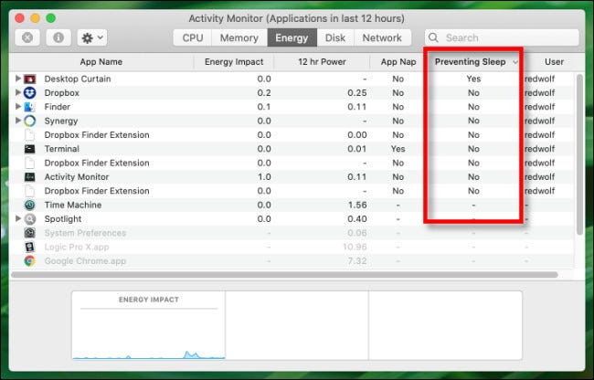 Mira la columna "Prevención del sueño" en la pestaña Energía del Monitor de actividad de Mac.