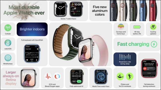 Funciones de Apple Watch Series 7.