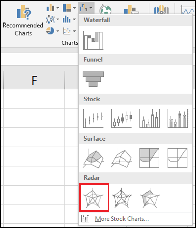 Crear un gráfico de radar