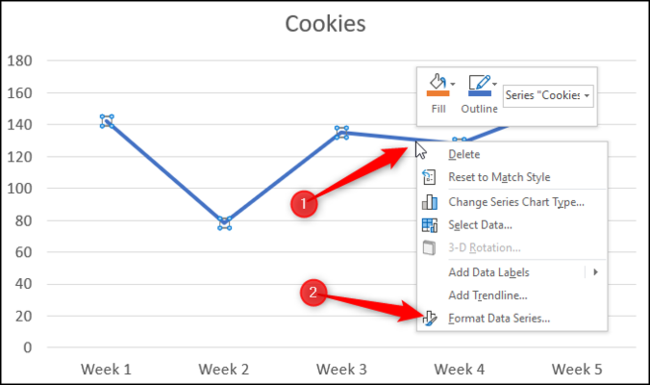 Dar formato a la serie de datos de un gráfico lineal.