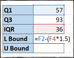 Fórmula de Excel para el valor límite inferior
