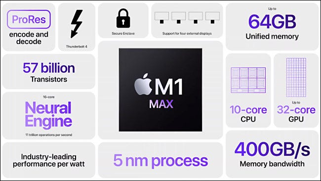 Especificaciones del chip Apple M1 Max