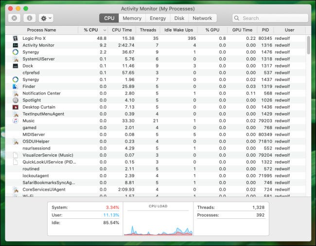 Una descripción general de la pestaña CPU en Activity Monitor en Mac.