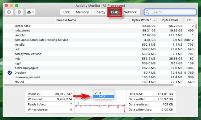 En Activity Monitor para Mac, haga clic en el encabezado del gráfico y cambie de "IO" a "Datos".