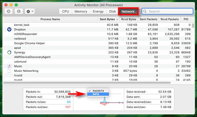 En Activity Monitor para Mac, haga clic en el encabezado del gráfico y cambie de "Paquetes" a "Datos".