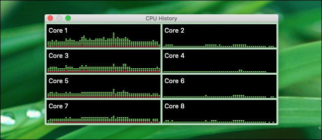 El panel flotante "Historial de la CPU" en el Monitor de actividad.