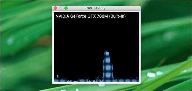 El panel flotante "Historial de GPU" en el Monitor de actividad.