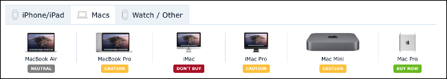 Una descripción general de los productos de Apple de la Guía del comprador de MacRumors.