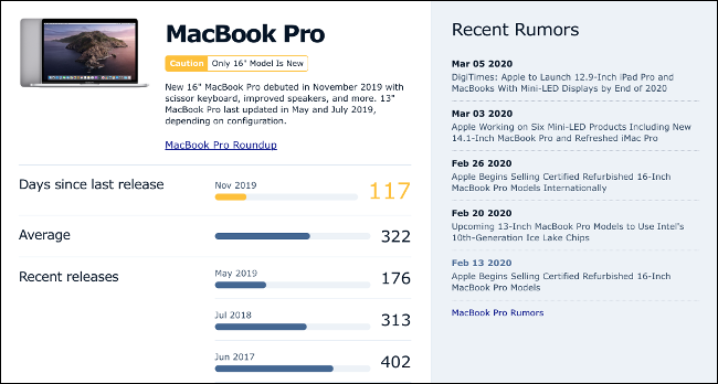 La página de la Guía del comprador de MacRumors para una MacBook Pro de 16 pulgadas.