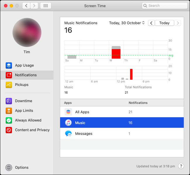 Las estadísticas de "Notificaciones" en la aplicación Screen Time.