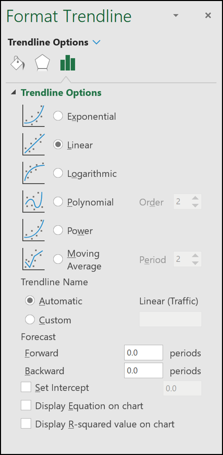 Opciones de "Formato de línea de tendencia" del gráfico de Excel completo.